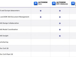 [BIM360-ACC] So sánh Autodesk BIM Collaborate và Autodesk BIM Collaborate Pro