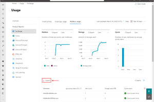 Xuất báo cáo danh sách Microsoft 365 mailbox có dung lượng hiện hành